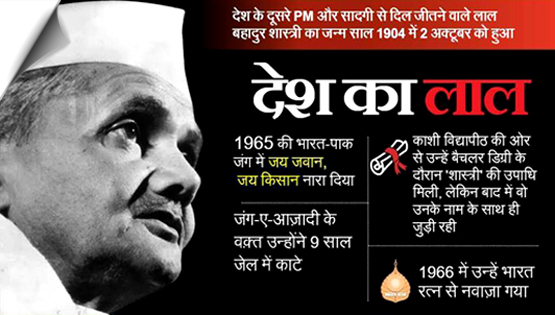 Lal Bahadur Shastri | Biography & Facts ______